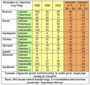afnamevitaminesenmineralen_1